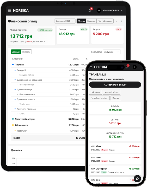 Фінанси — HORSIKA